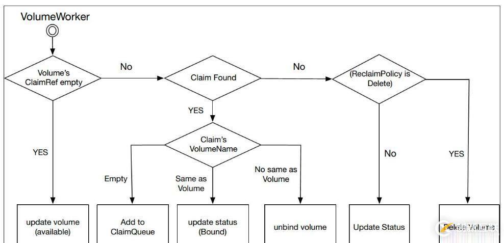 JavaScript深度優(yōu)先遍歷DFS和廣度優(yōu)先遍歷BFS算法的示例