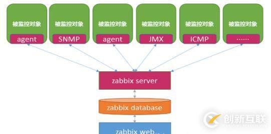 如何通過POST從HTML表單發(fā)送數(shù)據(jù)格式