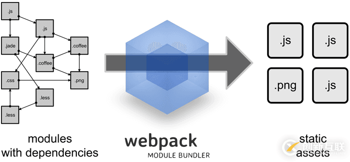 webpack學(xué)習(xí)--webpack經(jīng)典7分鐘入門(mén)教程