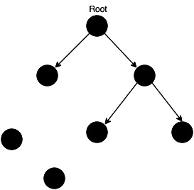 JavaScript中內(nèi)存泄漏怎么辦