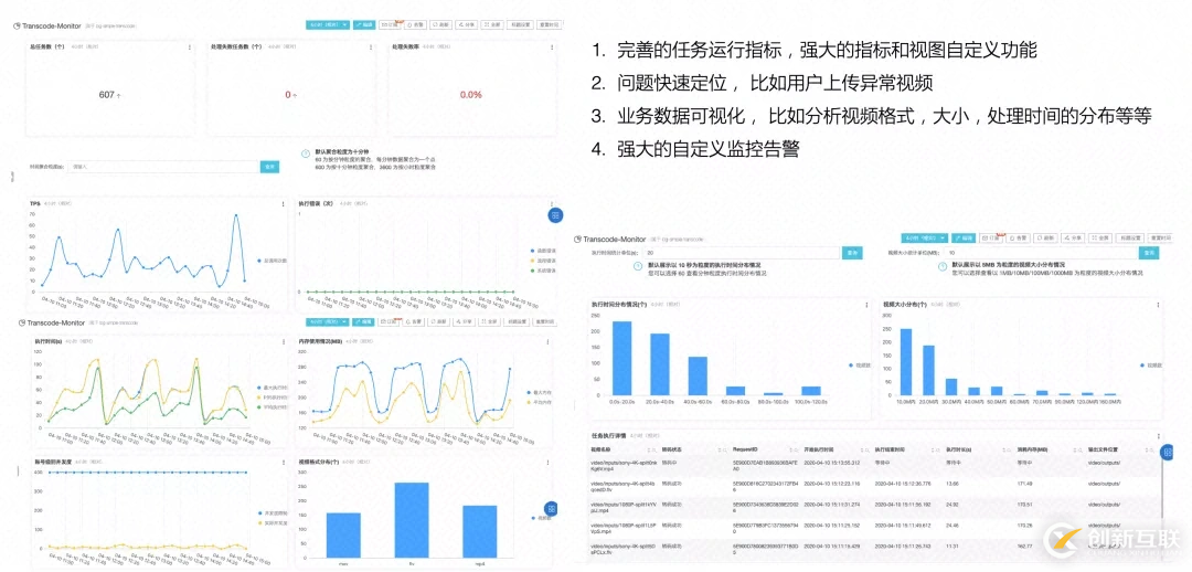 Serverless在大規(guī)模數(shù)據(jù)處理的實(shí)踐是怎樣的