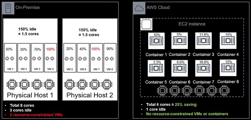 通過(guò)Portworx在AWS上運(yùn)行高可用SQL Server容器