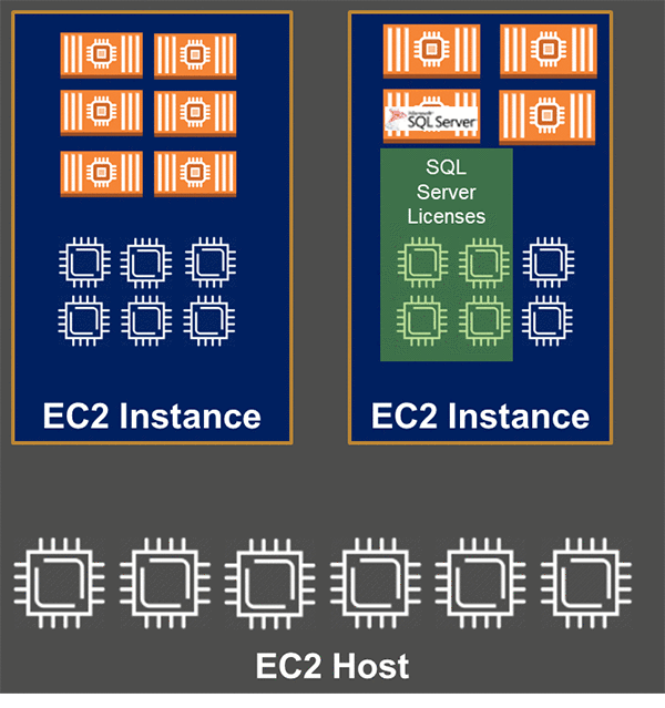 通過(guò)Portworx在AWS上運(yùn)行高可用SQL Server容器