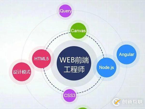 web前端是否應(yīng)該信任后端API提供的數(shù)據(jù)?