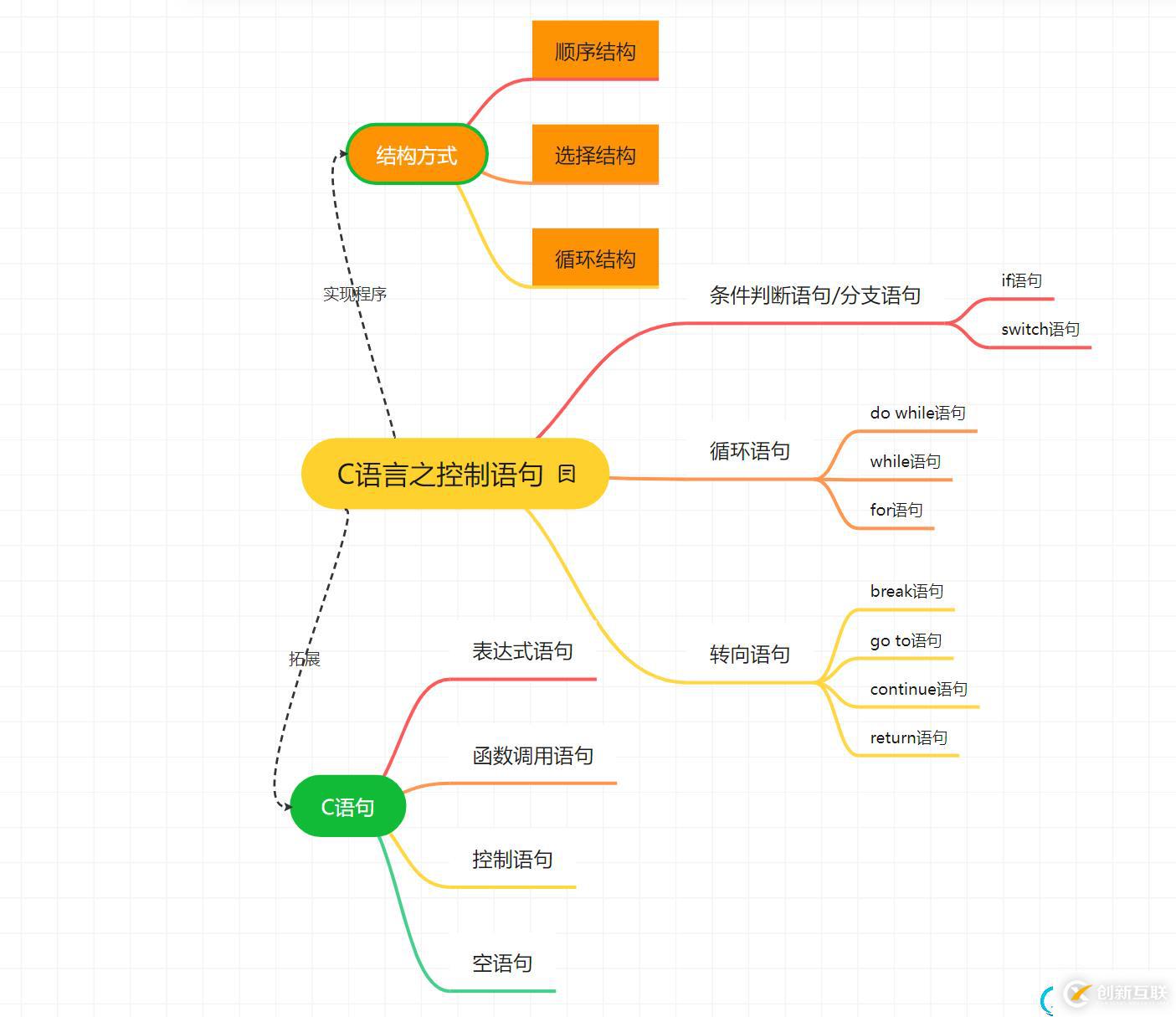 在這里插入圖片描述