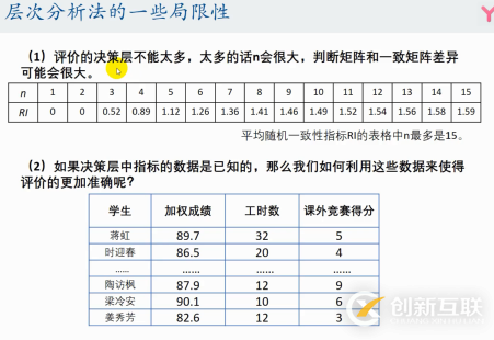 優(yōu)劣解距離法Topsis是什么