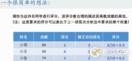 優(yōu)劣解距離法Topsis是什么