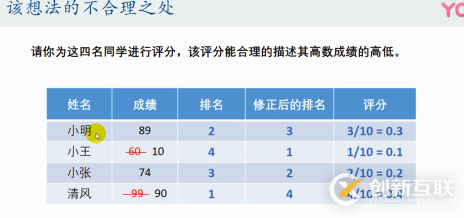 優(yōu)劣解距離法Topsis是什么