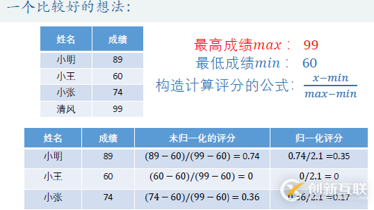 優(yōu)劣解距離法Topsis是什么