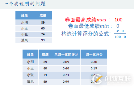 優(yōu)劣解距離法Topsis是什么