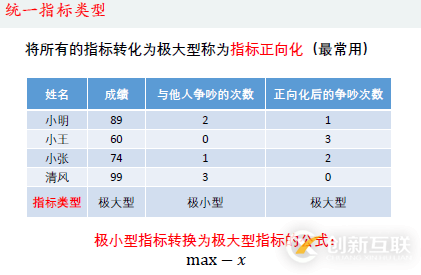 優(yōu)劣解距離法Topsis是什么