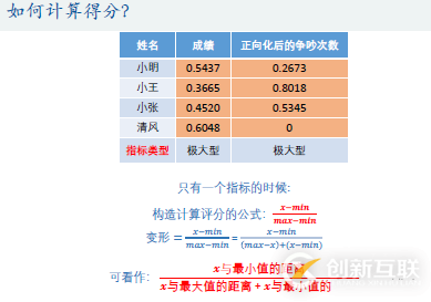 優(yōu)劣解距離法Topsis是什么