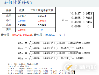 優(yōu)劣解距離法Topsis是什么