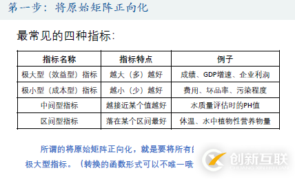 優(yōu)劣解距離法Topsis是什么