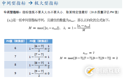 優(yōu)劣解距離法Topsis是什么