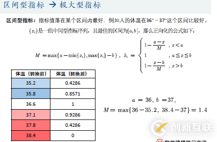 優(yōu)劣解距離法Topsis是什么