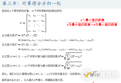 優(yōu)劣解距離法Topsis是什么