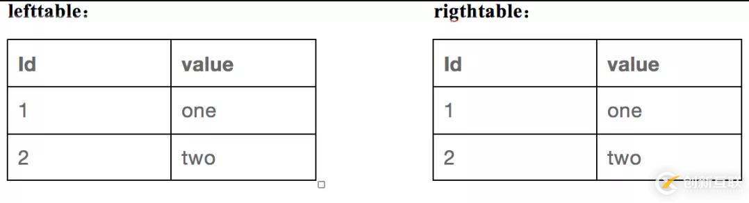 【大數(shù)據(jù)】SparkSql連接查詢中的謂詞下推處理(一)