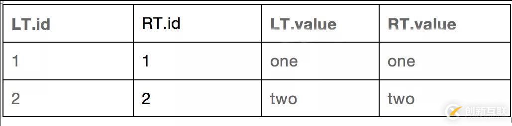 【大數(shù)據(jù)】SparkSql連接查詢中的謂詞下推處理(一)