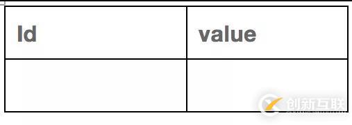 【大數(shù)據(jù)】SparkSql連接查詢中的謂詞下推處理(一)