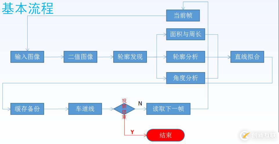 怎么使用jQuery的插件