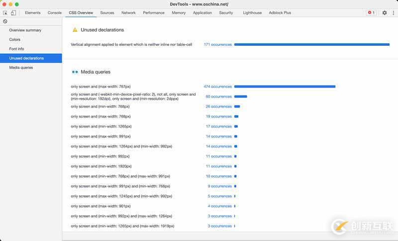 CSS Overview Panel有什么用