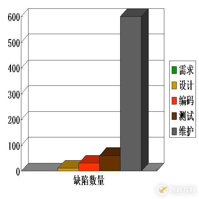 大話測試與質(zhì)量