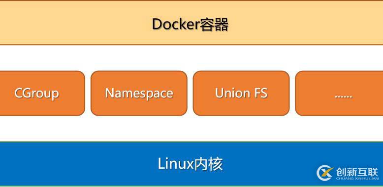 Docker prune清理系統(tǒng)垃圾