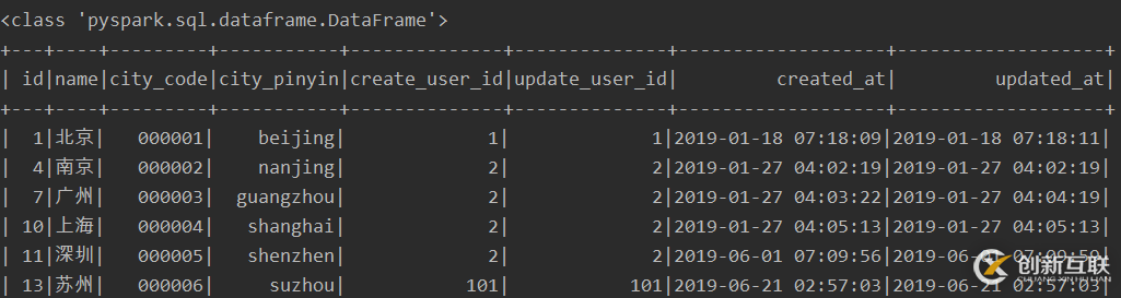 使用pyspark怎么對Mysql數(shù)據(jù)庫進行讀寫操作