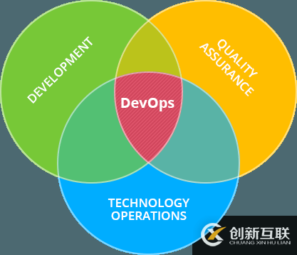 如何理解DevOps的本質及行業(yè)現(xiàn)狀與趨勢