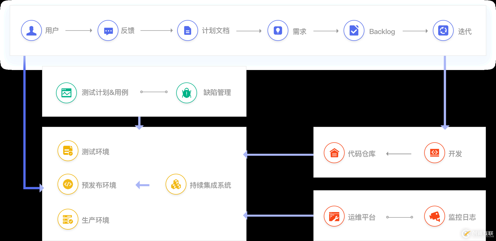 如何理解DevOps的本質及行業(yè)現(xiàn)狀與趨勢