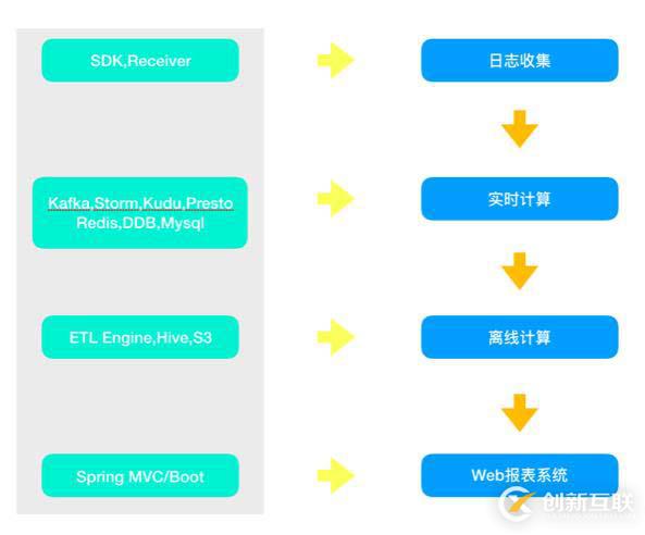 親歷Intel CPU漏洞的正面襲擊