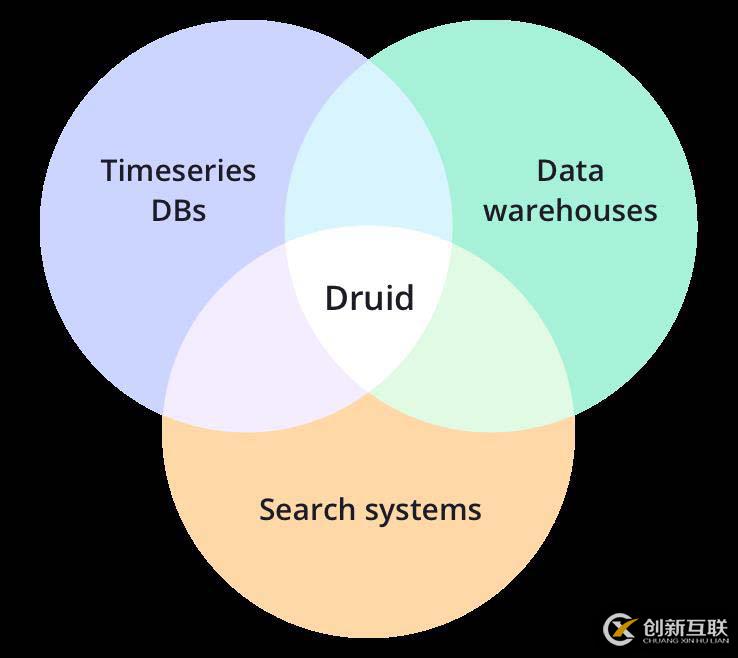 Apache Druid是什么？適用于什么場(chǎng)景？