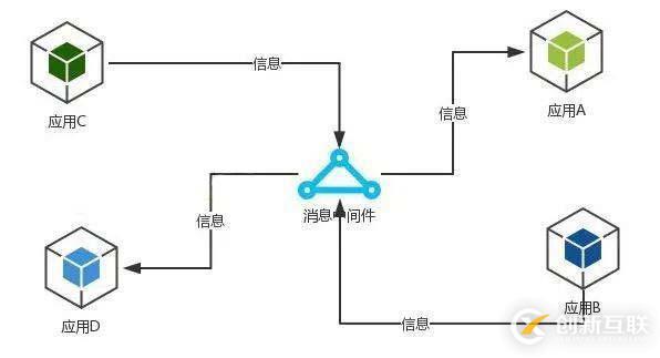 消息中間件Kafka與RabbitMQ誰更勝一籌？