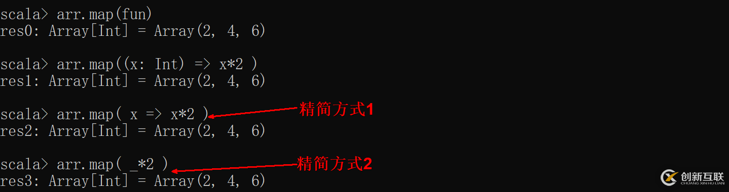 好程序員大數(shù)據(jù)教程Scala系列之高階函數(shù)