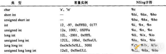 Objective-C 入門（一）初識Objective-C