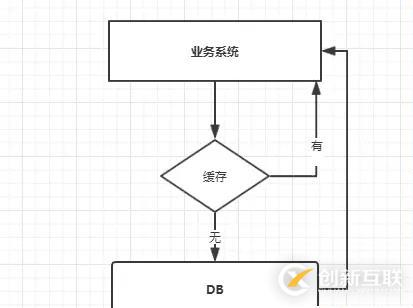 Redis高級應(yīng)用解析：緩存穿透、擊穿、雪崩