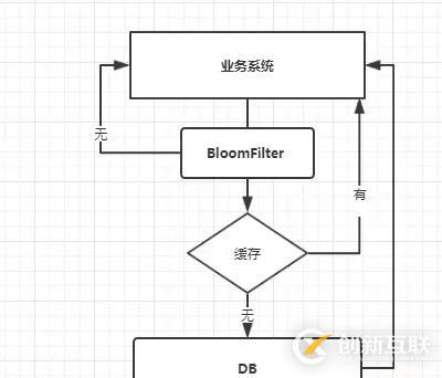 Redis高級應(yīng)用解析：緩存穿透、擊穿、雪崩