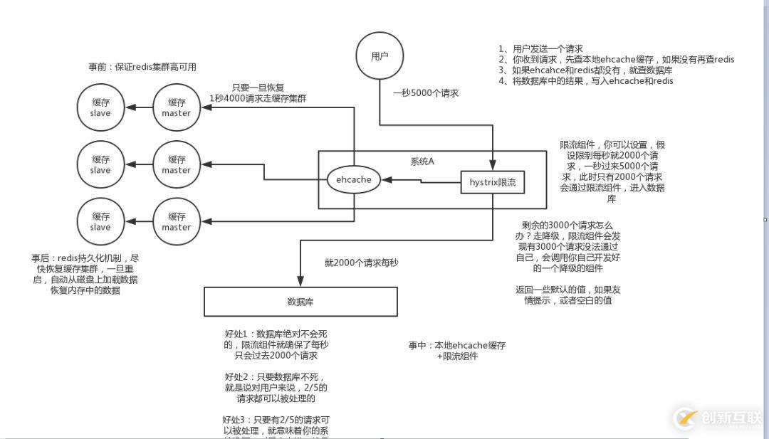 Redis高級應(yīng)用解析：緩存穿透、擊穿、雪崩