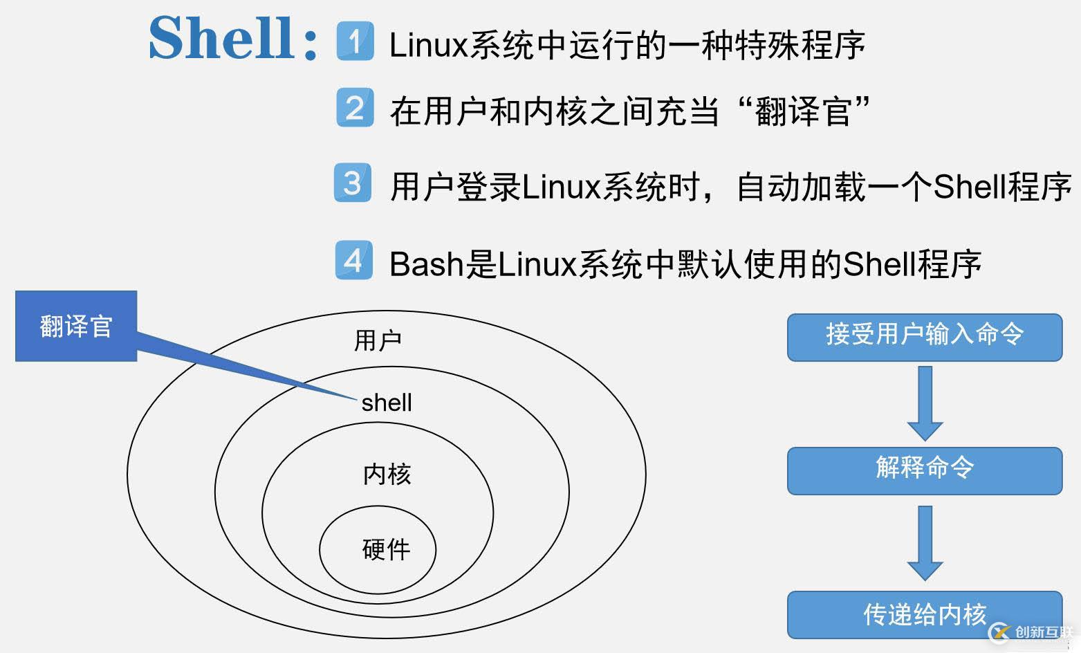 Linux centos7系統(tǒng)基礎(chǔ)命令詳解