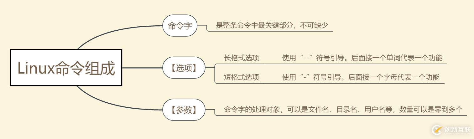 Linux centos7系統(tǒng)基礎(chǔ)命令詳解