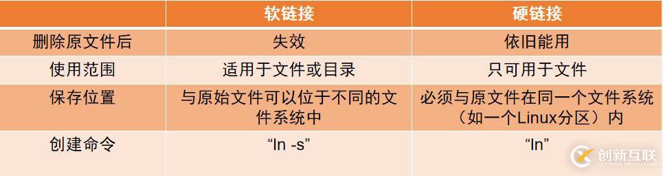 Linux centos7系統(tǒng)基礎(chǔ)命令詳解