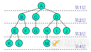 python二叉樹的存儲(chǔ)方式以及遞歸和非遞歸的三種遍歷方式分別是什么