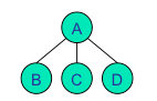 python二叉樹的存儲(chǔ)方式以及遞歸和非遞歸的三種遍歷方式分別是什么