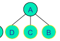 python二叉樹的存儲(chǔ)方式以及遞歸和非遞歸的三種遍歷方式分別是什么