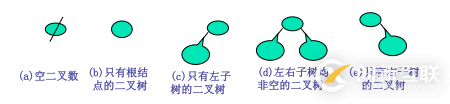 python二叉樹的存儲(chǔ)方式以及遞歸和非遞歸的三種遍歷方式分別是什么