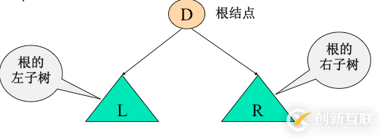 python二叉樹的存儲(chǔ)方式以及遞歸和非遞歸的三種遍歷方式分別是什么