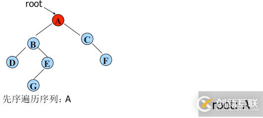 python二叉樹的存儲(chǔ)方式以及遞歸和非遞歸的三種遍歷方式分別是什么