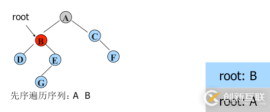 python二叉樹的存儲(chǔ)方式以及遞歸和非遞歸的三種遍歷方式分別是什么