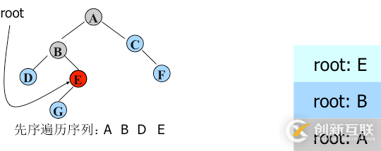 python二叉樹的存儲(chǔ)方式以及遞歸和非遞歸的三種遍歷方式分別是什么